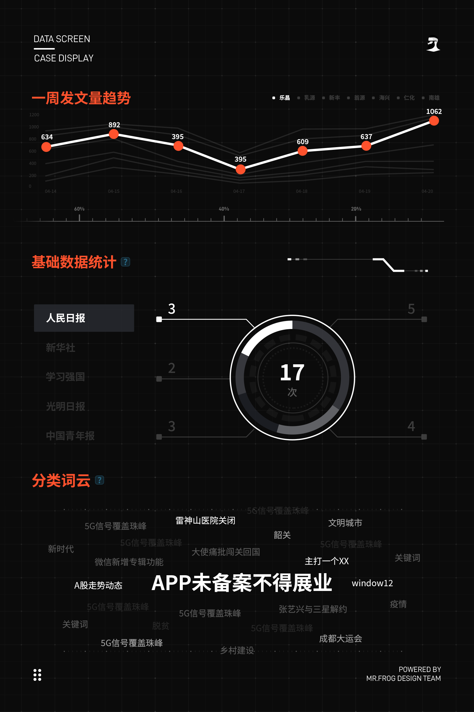 数据大屏GUI设计